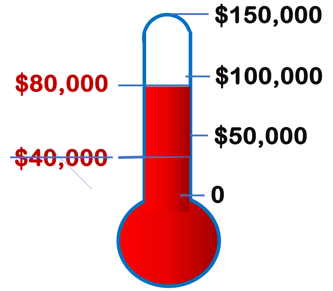 Campaign Thermometer